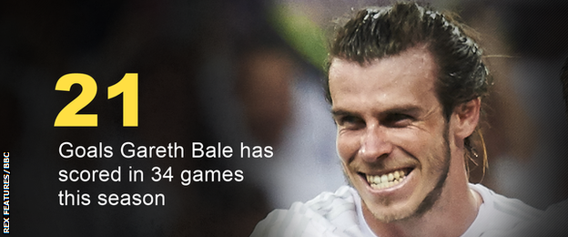 Gareth Bale