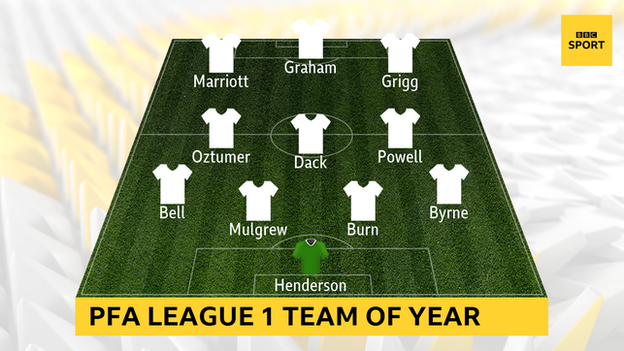 PFA League One team of the year graphic