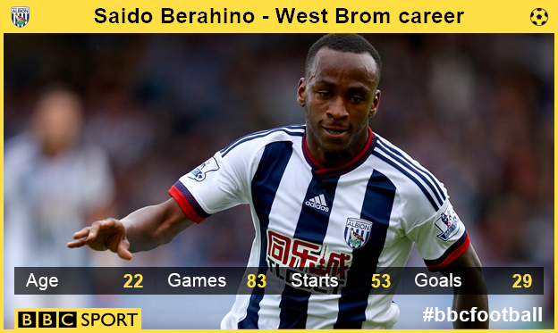 Saido Berahino