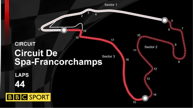 A graphic to show the track layout and 44 laps of the Spa-Francorchamps circuit in Belgium