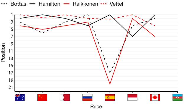 Formula 1