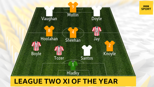 PFA League Two team of the year