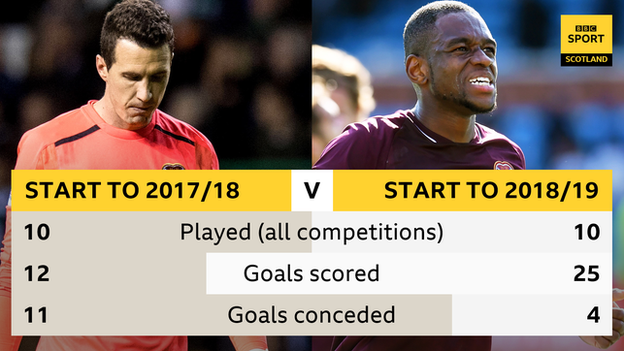 Have improved in attack and defence