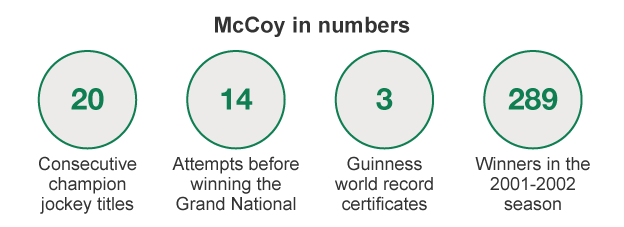 AP McCoy in numbers