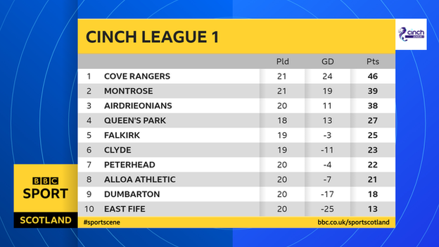 L1 table