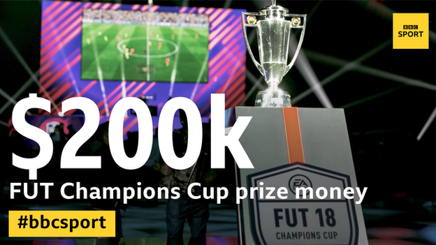 FUT Champions Cup prize money