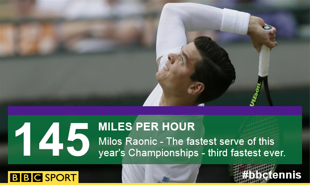 Milos Raonic