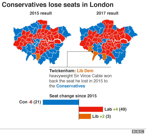 Maps comparing UK general election results from 2015 to 2017 in London