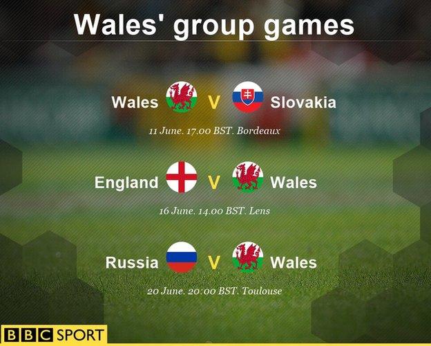 Euro 2016: Wales play Russia, England and Slovakia