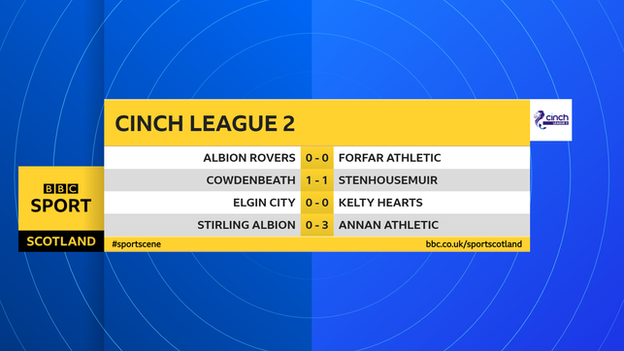 Scottish League 2 results