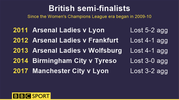 British semi-finalists