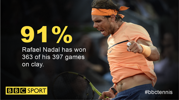 Rafael Nadal