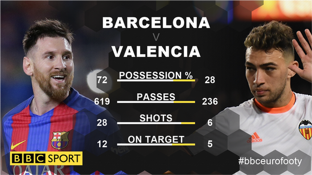 Barcelona v Valencia