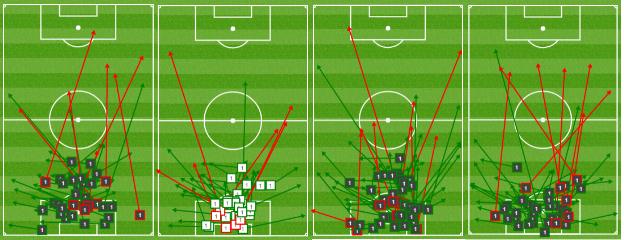 Claudio Bravo's passes in his four Premier League games for Man City