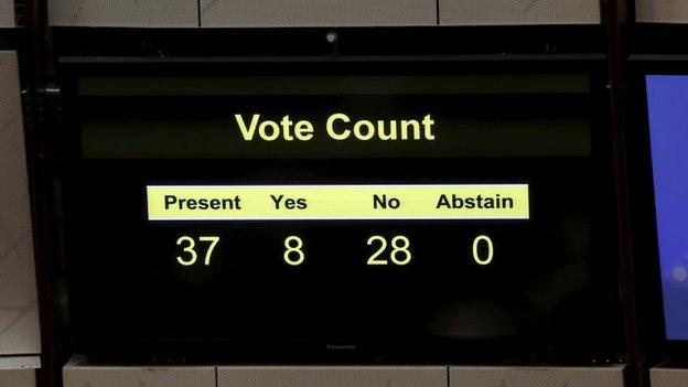 A panel showing the voting result, after many pro-China lawmakers left in between voting, is displayed at Legislative Council in Hong Kong, China June 18, 2015.