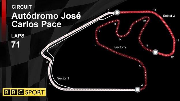 interlagos circuit