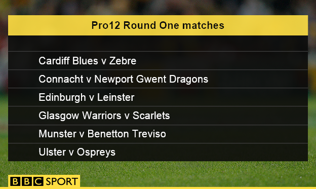 Pro12 opening matches