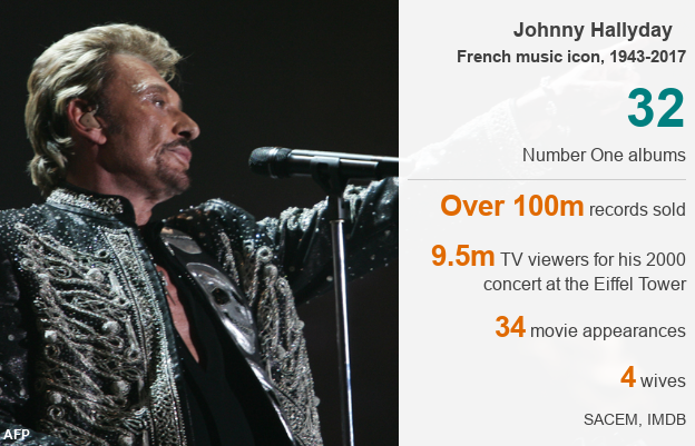 Johnny Hallyday's career in numbers