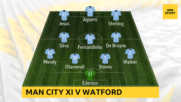 Man City XI v Watford