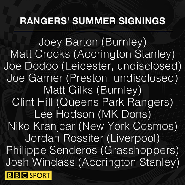 A list of Rangers' summer signing