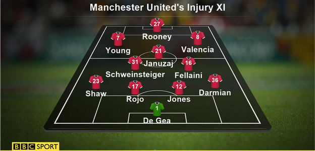 Man Utd injury XI