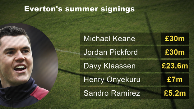 Everton's major summer signings