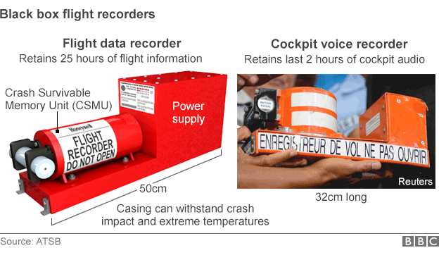 An illustration shows the black box recorders held on board the EgyptAir plane