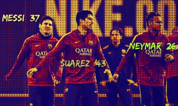 Lionel Messi, Luis Suarez and Neymar