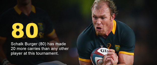 South Africa flanker Schalk Burger carries the ball