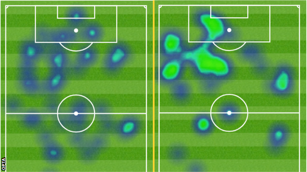 Benzema heat maps showing how he has started playing further forward