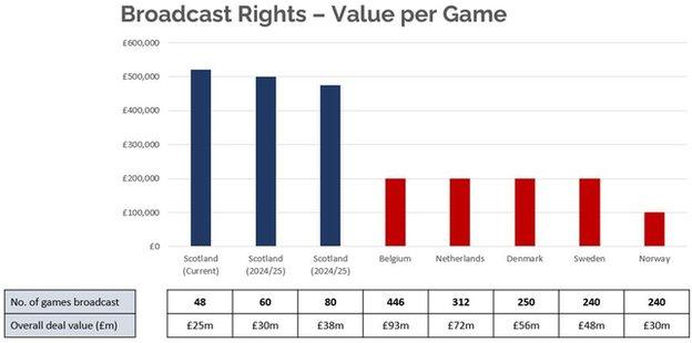 Dave Cormack's graph