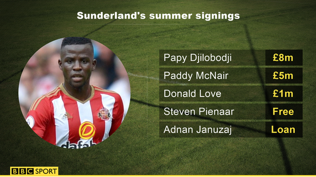 Sunderland's summer signings