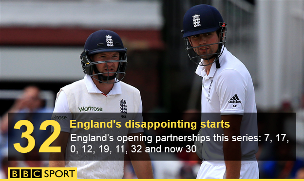 Adam Lyth and Alastair Cook