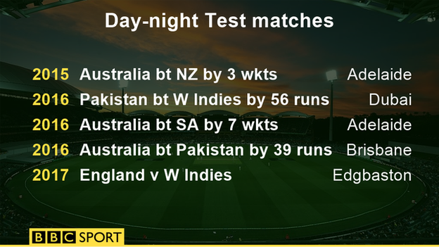 Results of previous day-night Tests