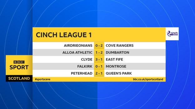 Scottish League 1 scores