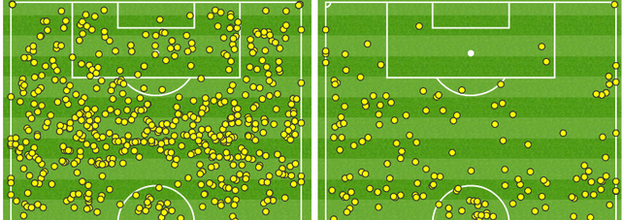 Liverpool v Everton