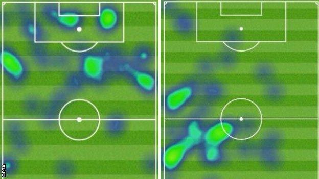 Tottenham heat maps