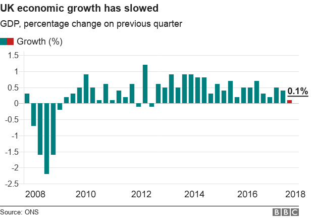 BBC graph