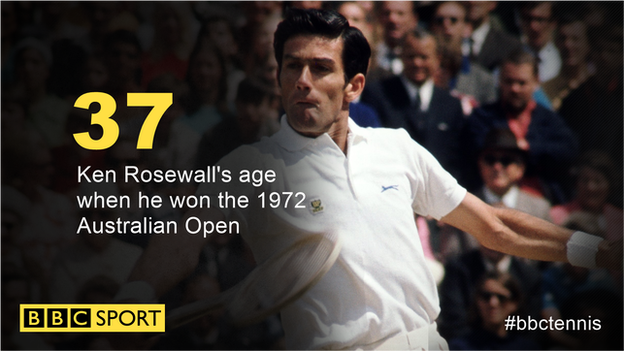 Only Ken Rosewall has won a Grand Slam aged 35 or older in the Open era, which began in 1968.