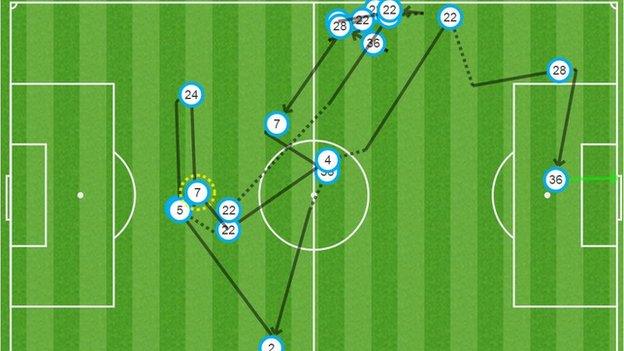 Chelsea second goal