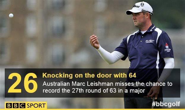 Marc Leishman