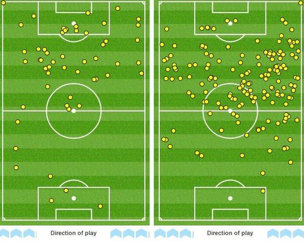 Harry Kane touch map