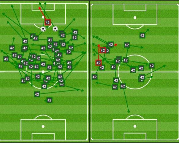 Yaya Toure pass graphic