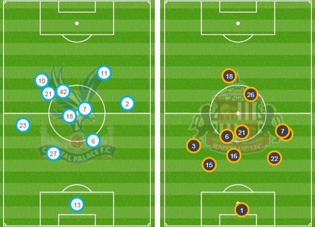 Positions map