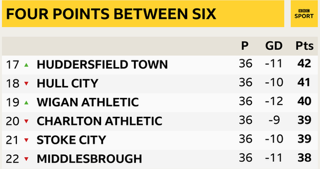 Championship relegation fighters