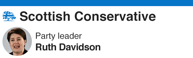 Conservative