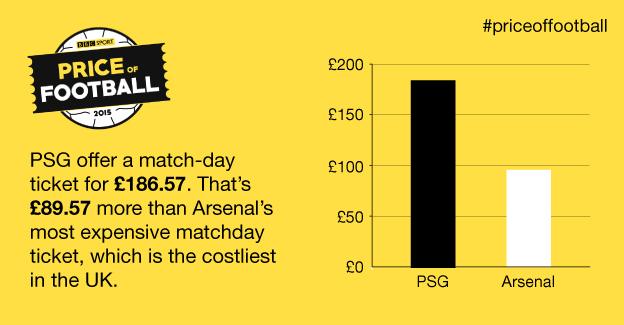 Price of Football PSG