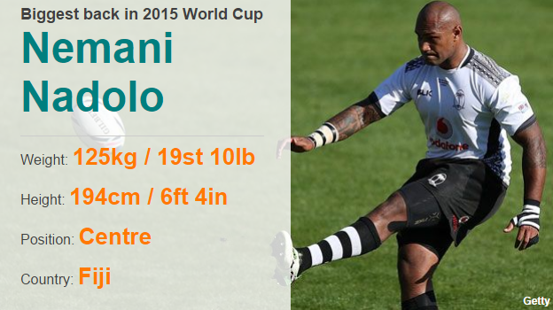 Nadolo stats