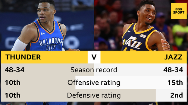 Can Jazz rookie Donovan Mitchell keep pace with Thunder superstar Russell Westbrook?