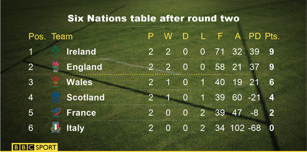 Six Nations table graphic